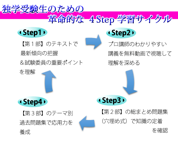 革命的な学習サイクル